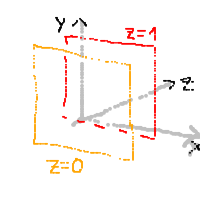 the possible base planes z=0 and z=1